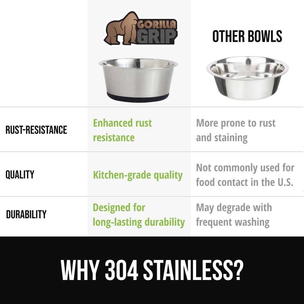 image:imageGORILLA GRIP Dog Bowl Holds 2 Cups 16 fl oz Food Grade 304 Stainless Steel Food and Water Bowl for Feeding Dogs and Cats BPA Free Rubber Base Easy Clean Dishwasher Safe Rust Resistant BlackBlack