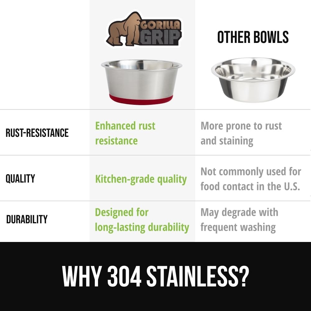 image:imageGORILLA GRIP Dog Bowl Holds 2 Cups 16 fl oz Food Grade 304 Stainless Steel Food and Water Bowl for Feeding Dogs and Cats BPA Free Rubber Base Easy Clean Dishwasher Safe Rust Resistant BlackRed