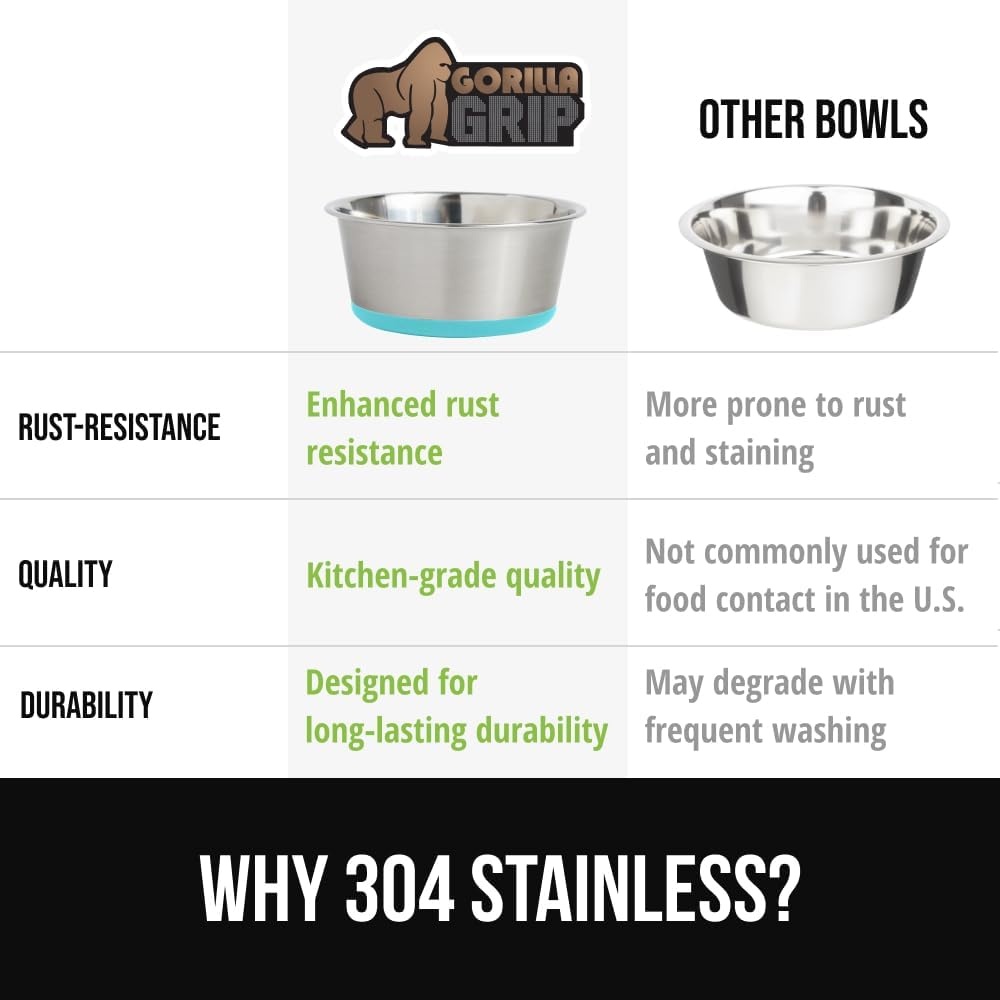 image:imageGORILLA GRIP Dog Bowl Holds 2 Cups 16 fl oz Food Grade 304 Stainless Steel Food and Water Bowl for Feeding Dogs and Cats BPA Free Rubber Base Easy Clean Dishwasher Safe Rust Resistant BlackTurquoise