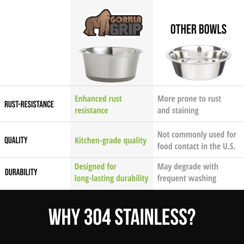 image:imageGORILLA GRIP Dog Bowl Holds 2 Cups 16 fl oz Food Grade 304 Stainless Steel Food and Water Bowl for Feeding Dogs and Cats BPA Free Rubber Base Easy Clean Dishwasher Safe Rust Resistant BlackGray