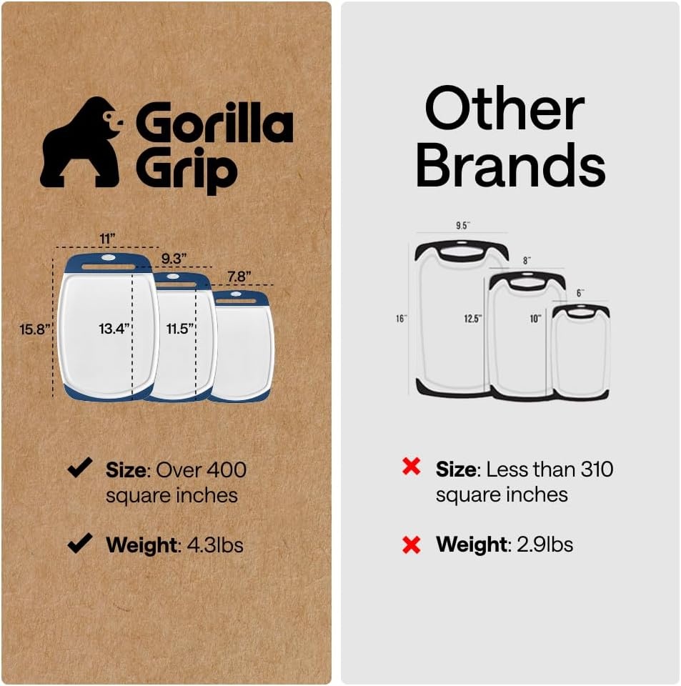 image:imageGORILLA GRIP BPAFree Reversible Kitchen Cutting Board Set of 3 US Designed Nonporous Juice Grooves Catch Liquid Slip Resistant Border Dishwasher Safe Durable Large Food Chopping Boards BlackBlueWhite