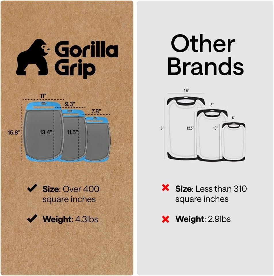 image:imageGORILLA GRIP BPAFree Reversible Kitchen Cutting Board Set of 3 US Designed Nonporous Juice Grooves Catch Liquid Slip Resistant Border Dishwasher Safe Durable Large Food Chopping Boards BlackGrayAqua