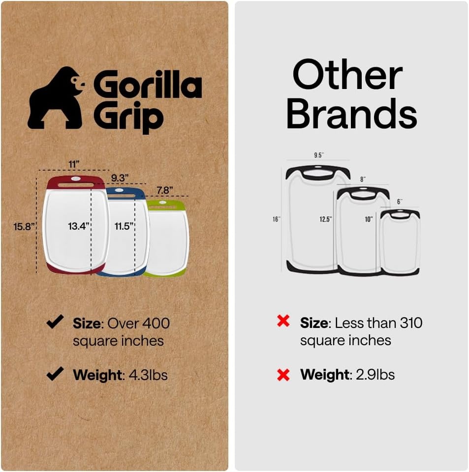 image:imageGORILLA GRIP BPAFree Reversible Kitchen Cutting Board Set of 3 US Designed Nonporous Juice Grooves Catch Liquid Slip Resistant Border Dishwasher Safe Durable Large Food Chopping Boards BlackRedBlueLime