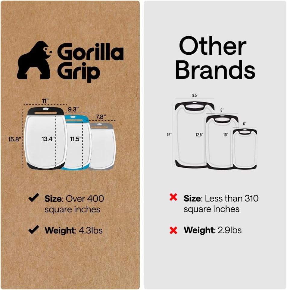 image:imageGORILLA GRIP BPAFree Reversible Kitchen Cutting Board Set of 3 US Designed Nonporous Juice Grooves Catch Liquid Slip Resistant Border Dishwasher Safe Durable Large Food Chopping Boards BlackGrayBlackAqua