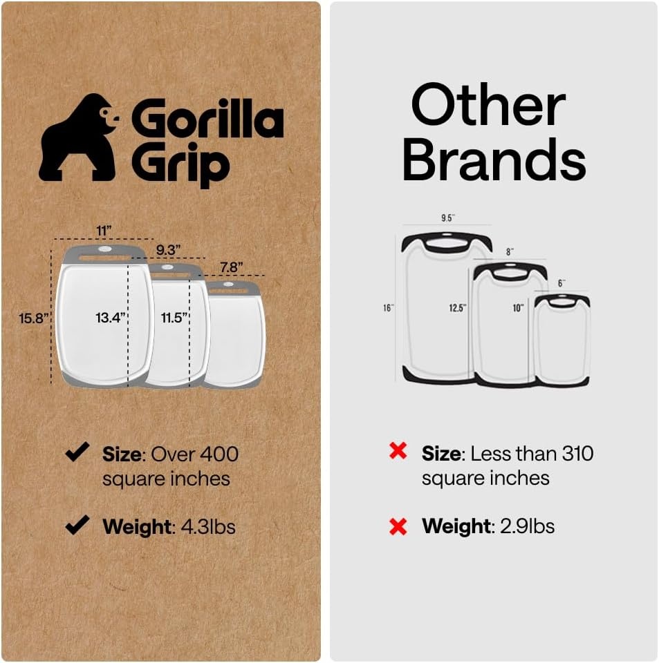 image:imageGORILLA GRIP BPAFree Reversible Kitchen Cutting Board Set of 3 US Designed Nonporous Juice Grooves Catch Liquid Slip Resistant Border Dishwasher Safe Durable Large Food Chopping Boards BlackGrayWhite
