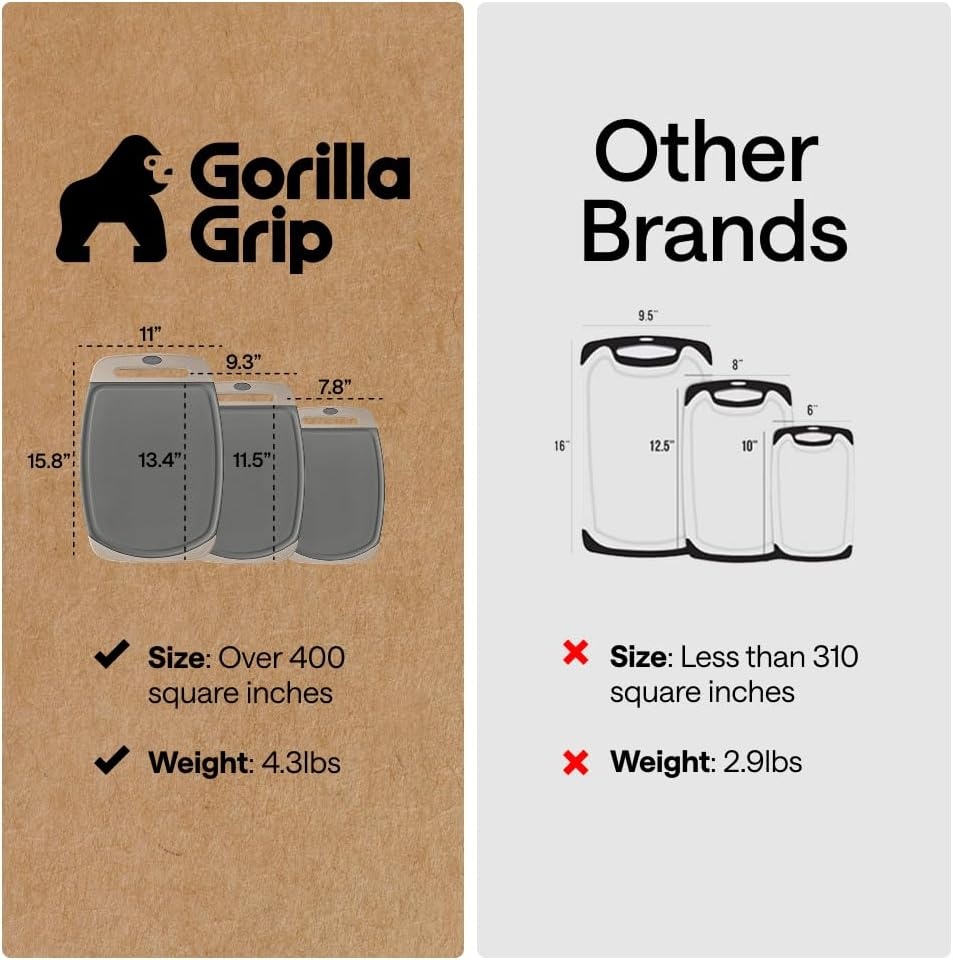 image:imageGORILLA GRIP BPAFree Reversible Kitchen Cutting Board Set of 3 US Designed Nonporous Juice Grooves Catch Liquid Slip Resistant Border Dishwasher Safe Durable Large Food Chopping Boards BlackGrayAlmond