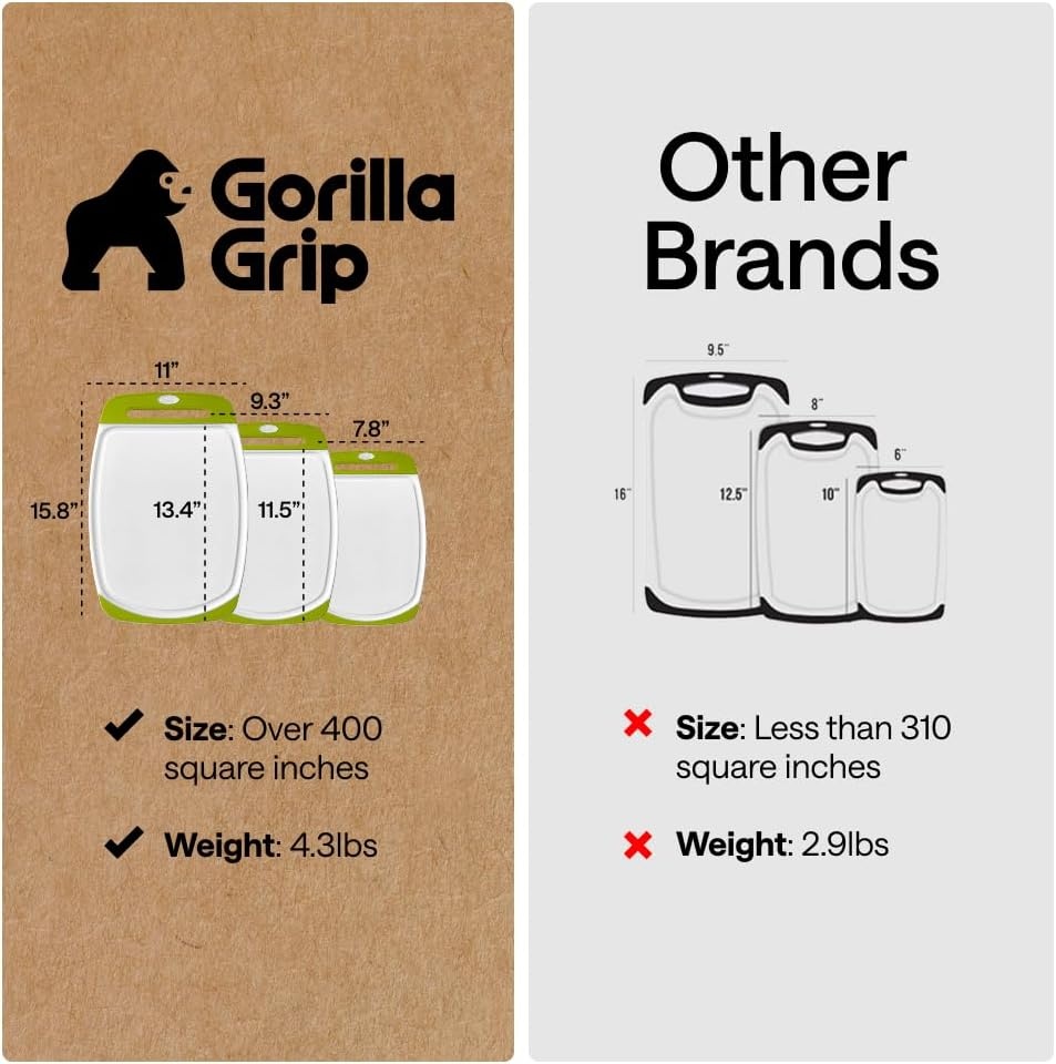 image:imageGORILLA GRIP BPAFree Reversible Kitchen Cutting Board Set of 3 US Designed Nonporous Juice Grooves Catch Liquid Slip Resistant Border Dishwasher Safe Durable Large Food Chopping Boards BlackLimeWhite