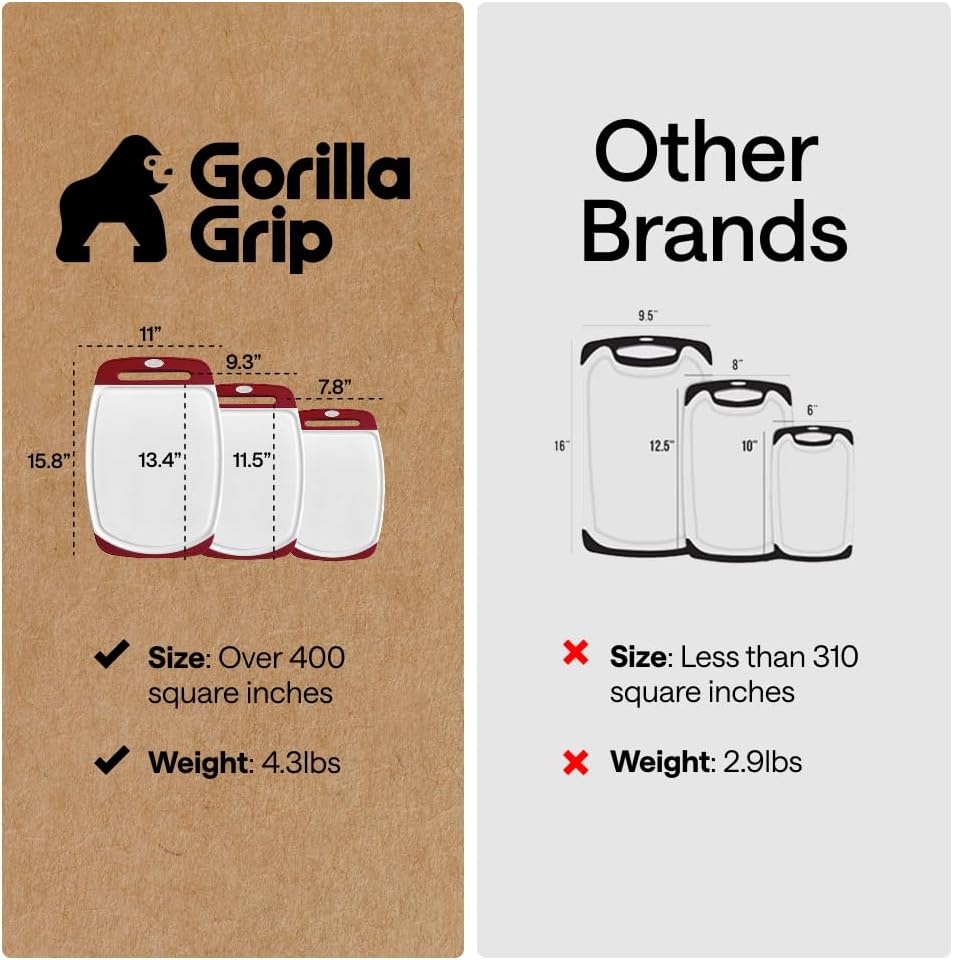 image:imageGORILLA GRIP BPAFree Reversible Kitchen Cutting Board Set of 3 US Designed Nonporous Juice Grooves Catch Liquid Slip Resistant Border Dishwasher Safe Durable Large Food Chopping Boards BlackRedWhite