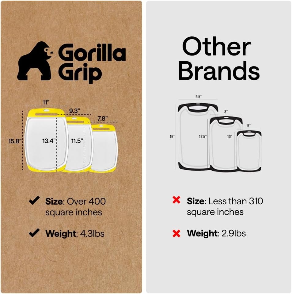 image:imageGORILLA GRIP BPAFree Reversible Kitchen Cutting Board Set of 3 US Designed Nonporous Juice Grooves Catch Liquid Slip Resistant Border Dishwasher Safe Durable Large Food Chopping Boards BlackLemonWhite