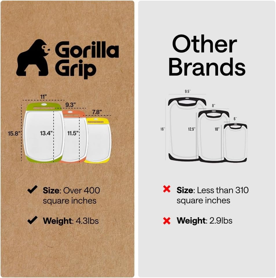 image:imageGORILLA GRIP BPAFree Reversible Kitchen Cutting Board Set of 3 US Designed Nonporous Juice Grooves Catch Liquid Slip Resistant Border Dishwasher Safe Durable Large Food Chopping Boards BlackLimeOrangeLemon