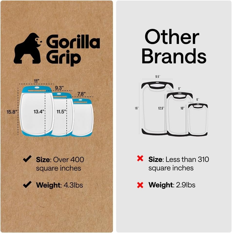 image:imageGORILLA GRIP BPAFree Reversible Kitchen Cutting Board Set of 3 US Designed Nonporous Juice Grooves Catch Liquid Slip Resistant Border Dishwasher Safe Durable Large Food Chopping Boards BlackAquaWhite